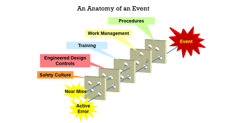 anatomy of an events