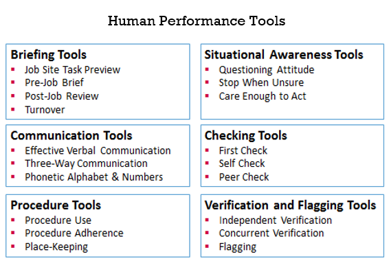 human performance tools